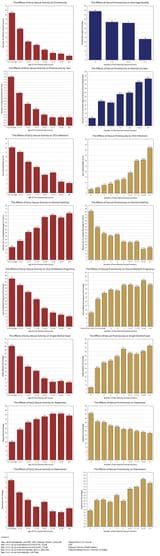 women promiscuity statistics