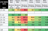 Murder Rates
