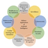 Applications-of-artificial-intelligence-in-the-defense-sector