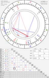 pol-pot-astroseek-birth-chart-birth-date-19-may-1925