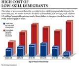 immigrants_taxes