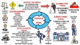 the_wheel