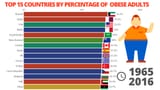Top-15-Countries-by-Percentage-of-Obese-Adults-1