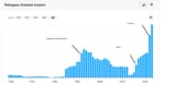 Screenshot 2025-06-29 at 11-29-51 Germany Refugee Statistics Historical Chart &amp; Data