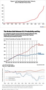 why-us-is-fucked