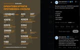 Russian losses per 29-06-25 reported by the Ukrainian General Staff, not confirmed the destruction of three Russian helicopters in occupied Crimea