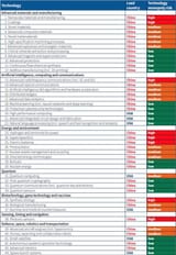 China Tech