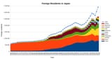 Foreign_residents_in_Japan_2023