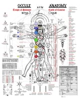Occult-Anatomy-Big