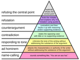 Graham_27s_Hierarchy_of_Disagreement