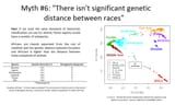 taxonomic distinction between races