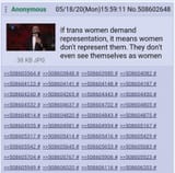 transrepresentation