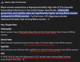 STD rates black women