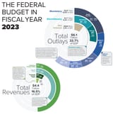 2023_US_Federal_Budget_Infographic