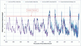 climate-reconstructions-1-million-years