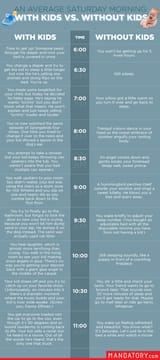 Saturday Morning with or without Kids
