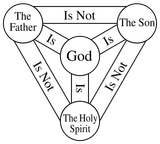 Trinity