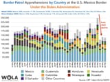 border_patrol_apps_biden_administration