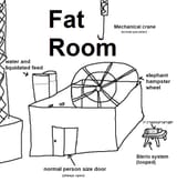 fatroom