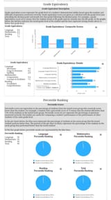 TestsCores