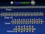 Websiote - Hydrocarbon chains