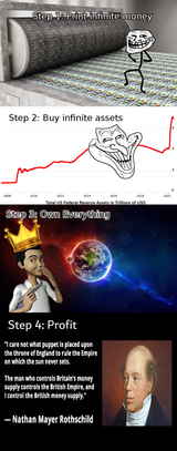 profit