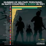 NATO_troop_size