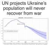 demographics 1669768719936164