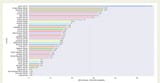 Bar-chart-displaying-the-MRI-units-per-million-population-as-recorded-by-the