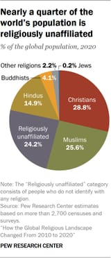 religion_percentage_statistics_world