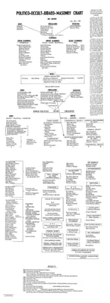 Judao-Masonic-Political-Chart-1-Leslie-Fry