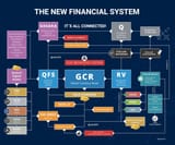 Global Currency Reset New Stock Market