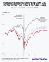 Trump MAGA stockmarket