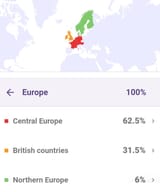 Ancestry