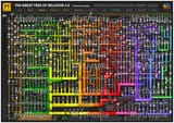 The Great Tree Of Religion v3.0 - World Large Mythologies
