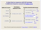 SARS2-HIV1-Homology