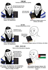 Jews Southern Kingdom
