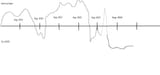 how it&#039;s going graph