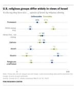 byreligion