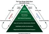 Debt Slave Pyramid