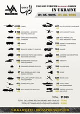 21,999 LOST ARMORED UNITS