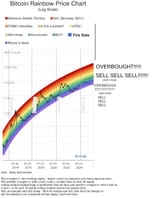 when_to_buy_bitcoin