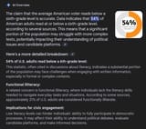 The average American voter reads below a sixth grade level