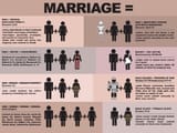 marriage rights