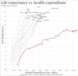 Life_expectancy_vs_healthcare_spending