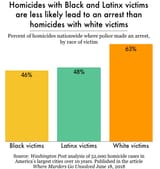 homicide-by-victim-race