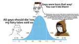 faggot_iq_bell_curve