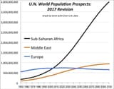 africa_population_projection_2017