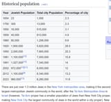 NY stats
