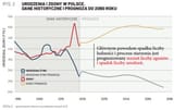 births and deaths Poland